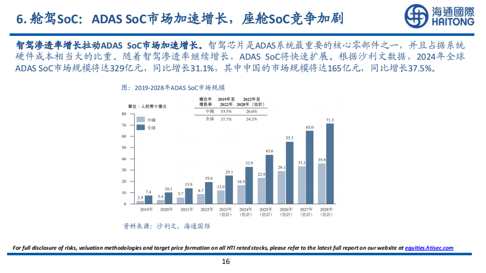 2024年汽车及零部件行业展望_15.png