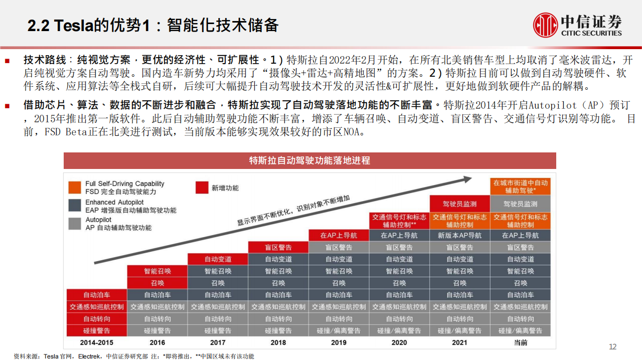 特斯拉2022AiDAY前瞻—机器人：新能源车企迈向人工智能的里程碑-2022-09-新势力_12.png