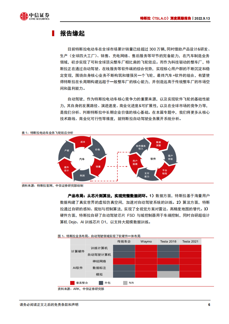 特斯拉跟踪报告：自动驾驶，特斯拉“汽车+软件”飞轮基础性支撑，“芯片+算法+数据”实现持续领先_05.png