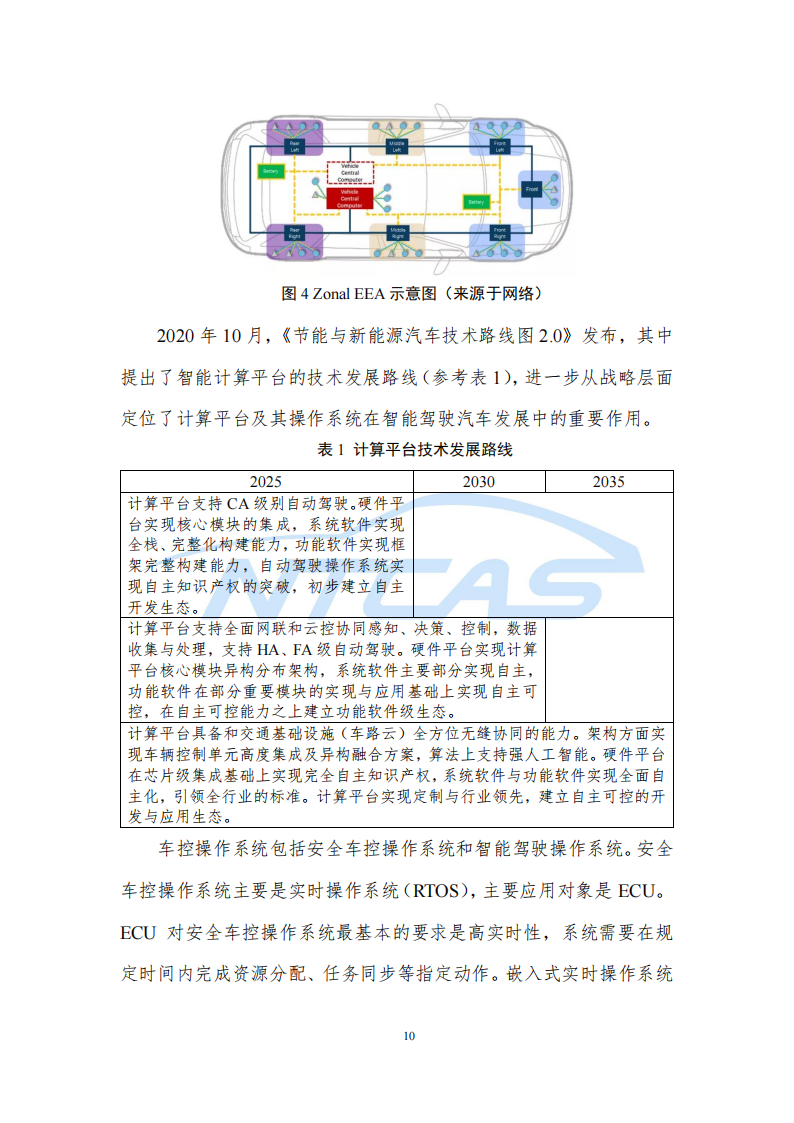 车控操作系统总体技术要求研究报告-2022-07-技术资料_16.png