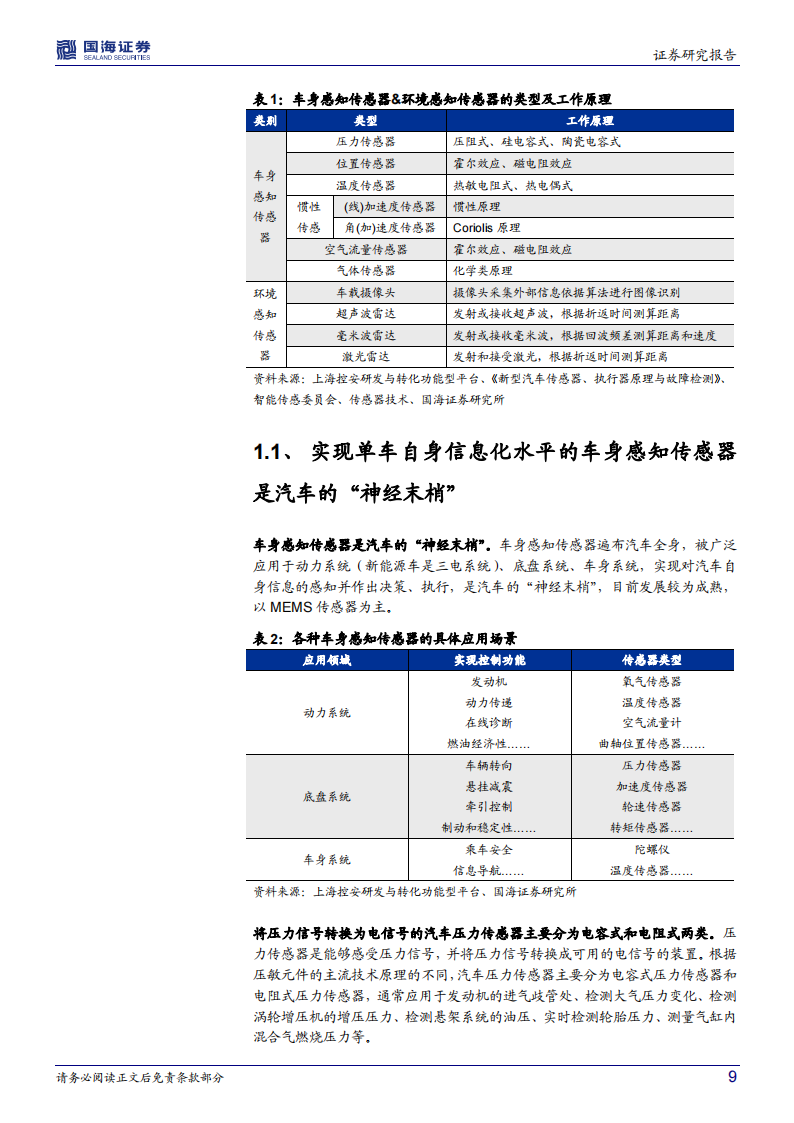 2022汽车传感器行业专题研究报告-2022-06-零部件_08.png