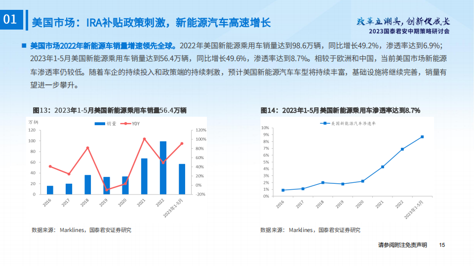 新能源汽车行业2023年度中期投资策略：政策利好不断，需求复苏可期_15.png