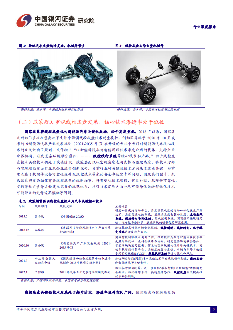 汽车线控底盘行业研究：智能竞赛的关键领域，本土厂商迎来发展良机_07.png