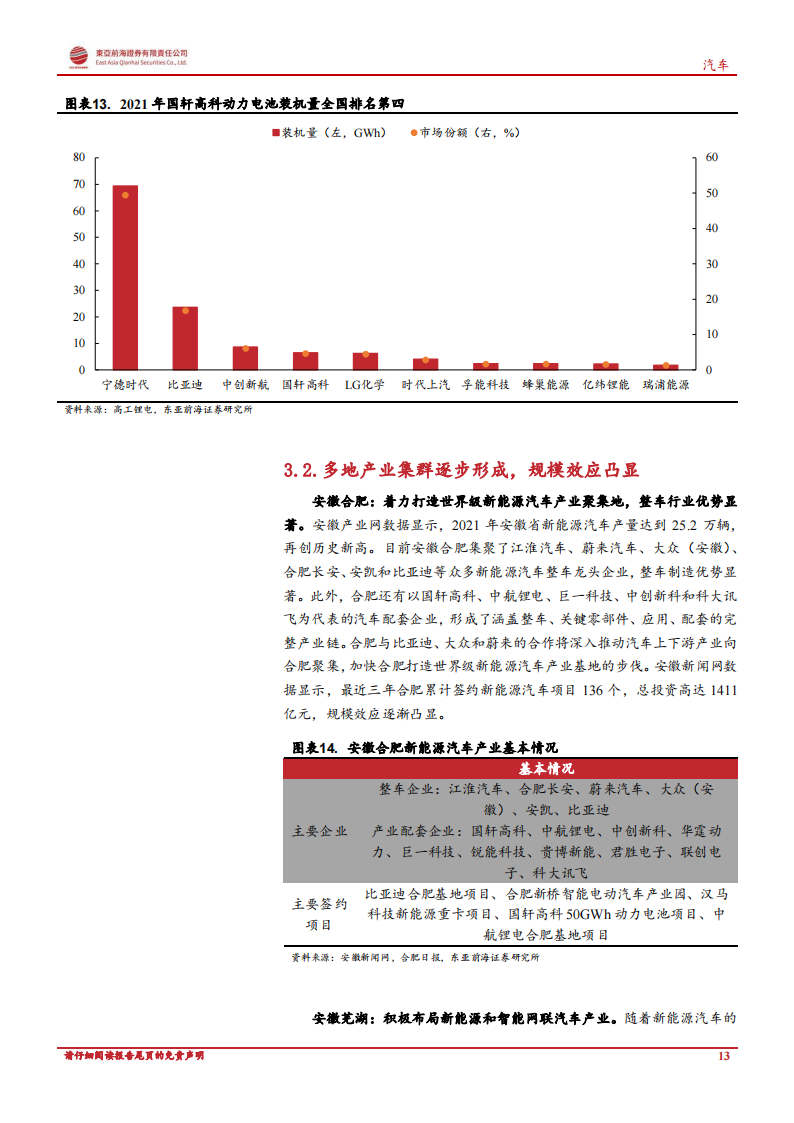 汽车行业专题报告：产业集群初步成形，安徽走上汽车强省之路_12.png