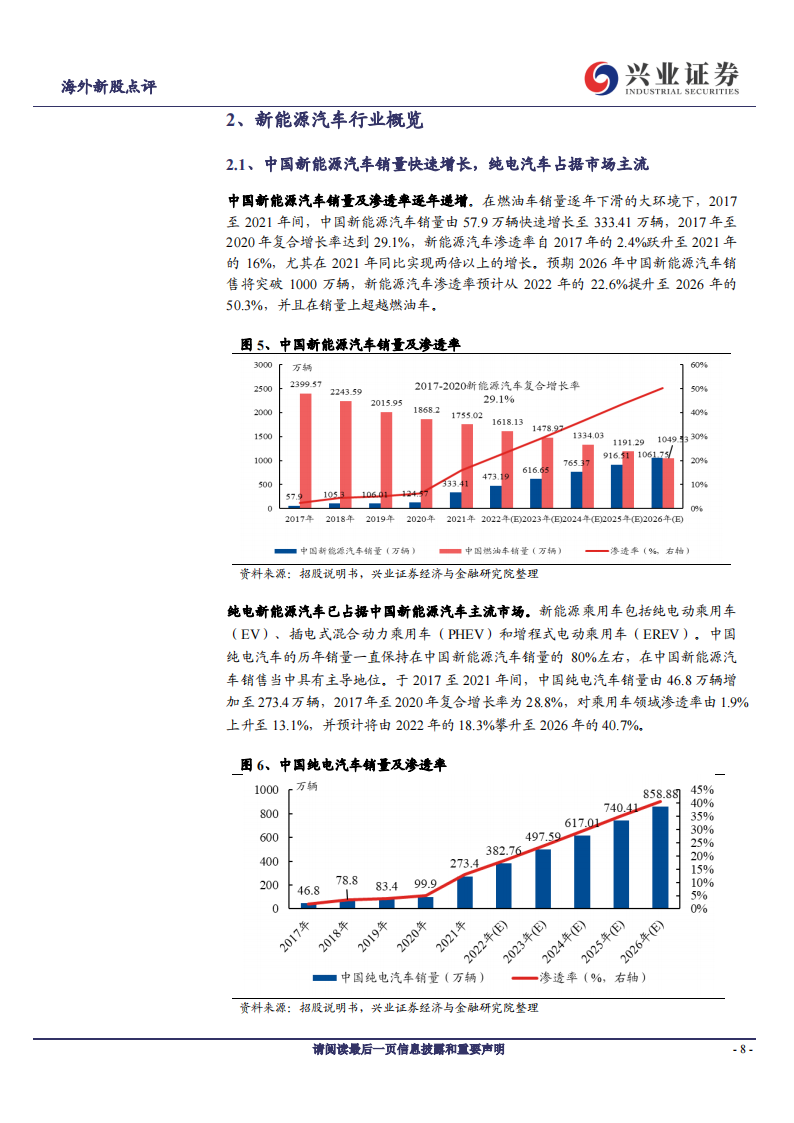 2022零跑汽车业务研究报告-2022-07-新势力_07.png