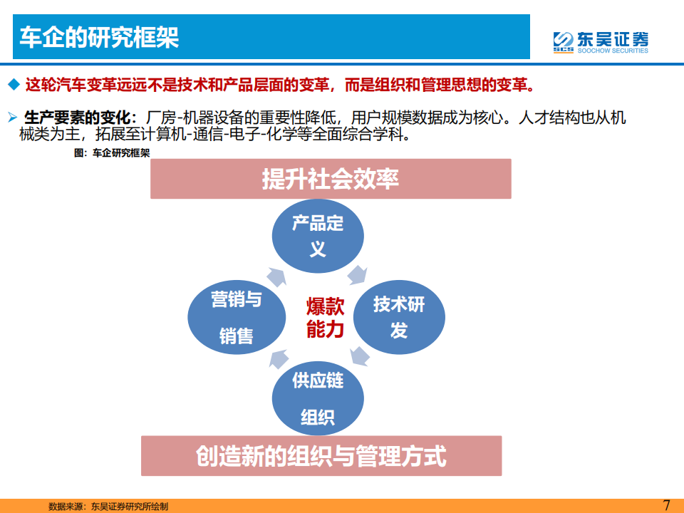 汽车行业专题报告：智能电动汽车技术投资框架_06.png