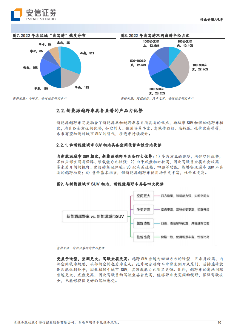 新能源越野车行业专题报告：行业从0到1，重点车企加速布局_09.png