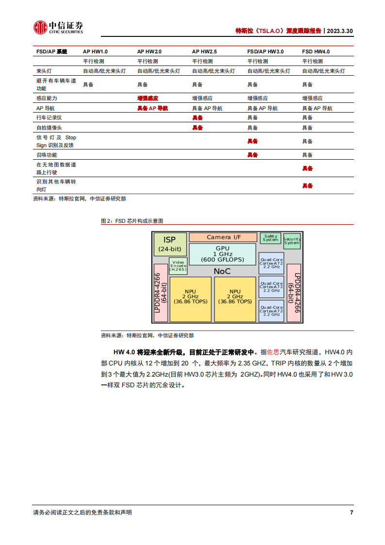 特斯拉跟踪分析报告：特斯拉FSD，2023突围之年_06.png