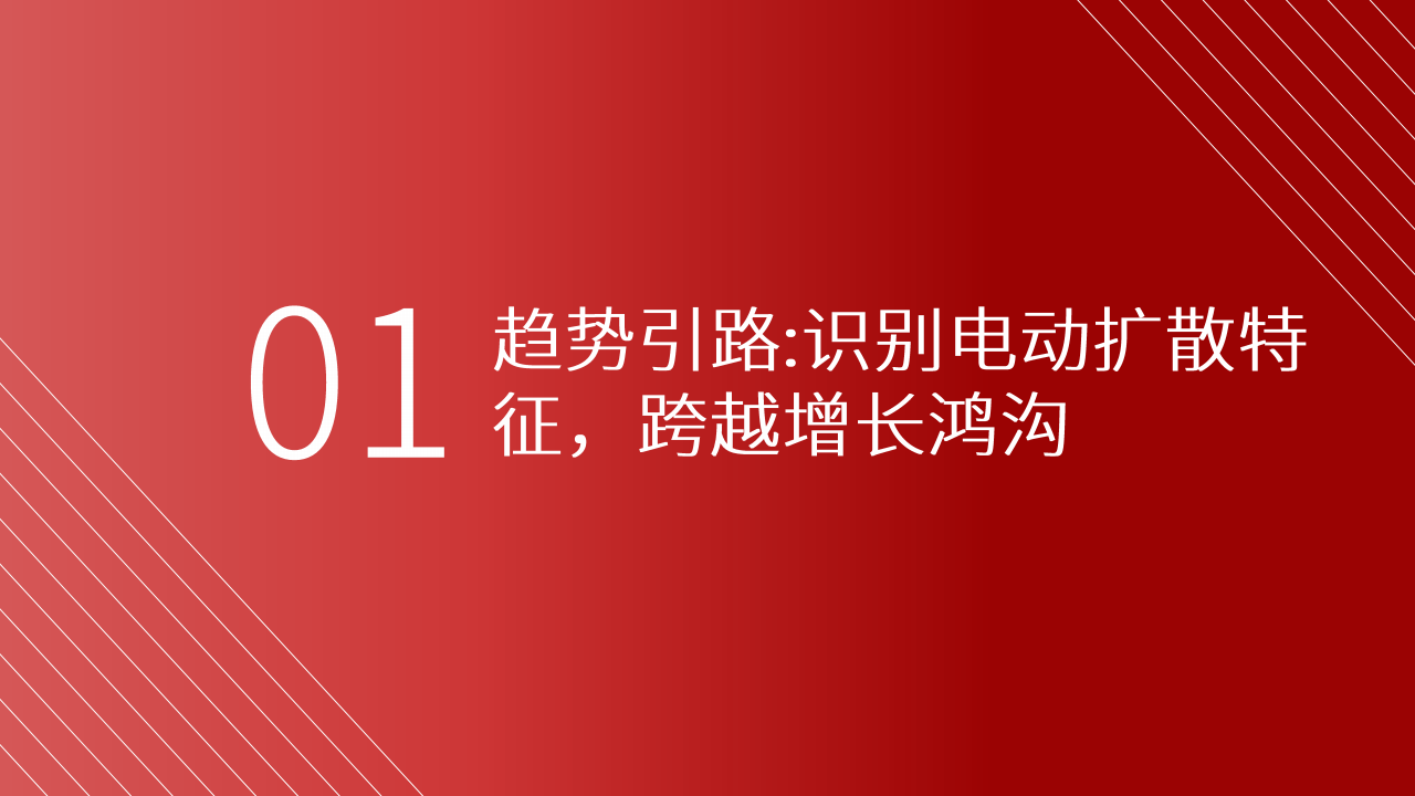 智能电动汽车时代新用户报告-2022-04-用户研究_03.png