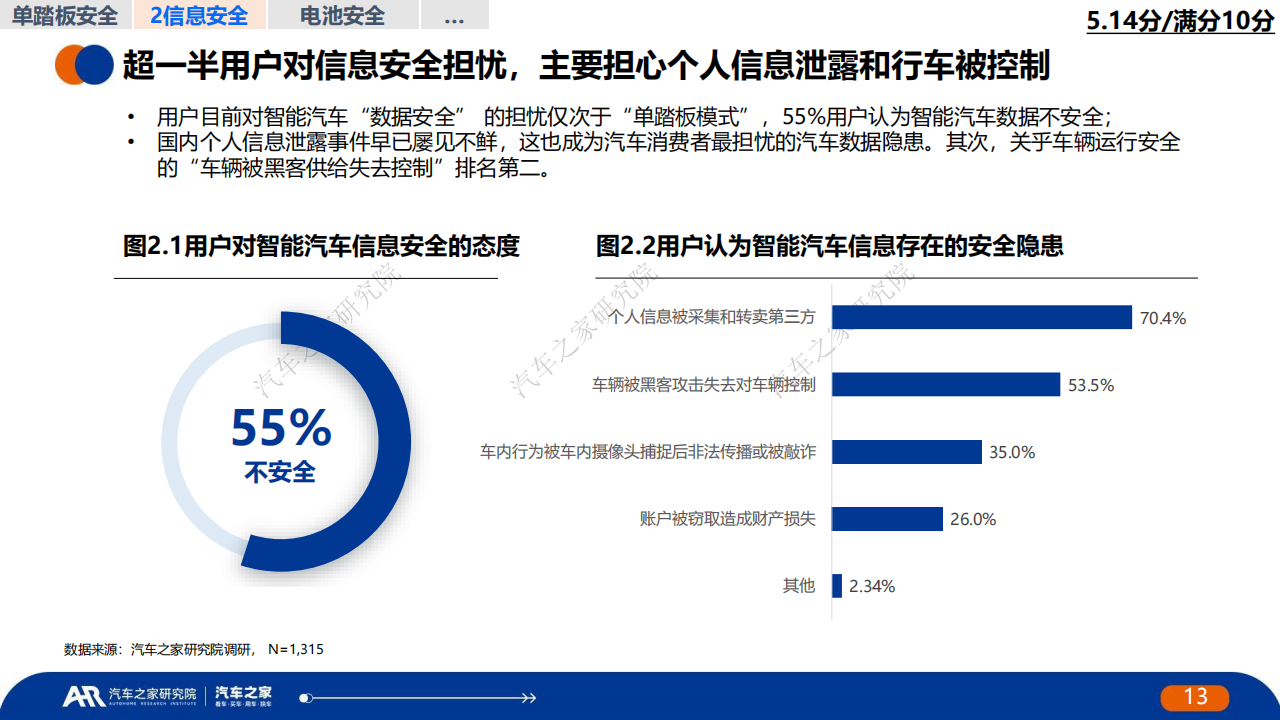 中国新能源汽车安全发展报告_12.png