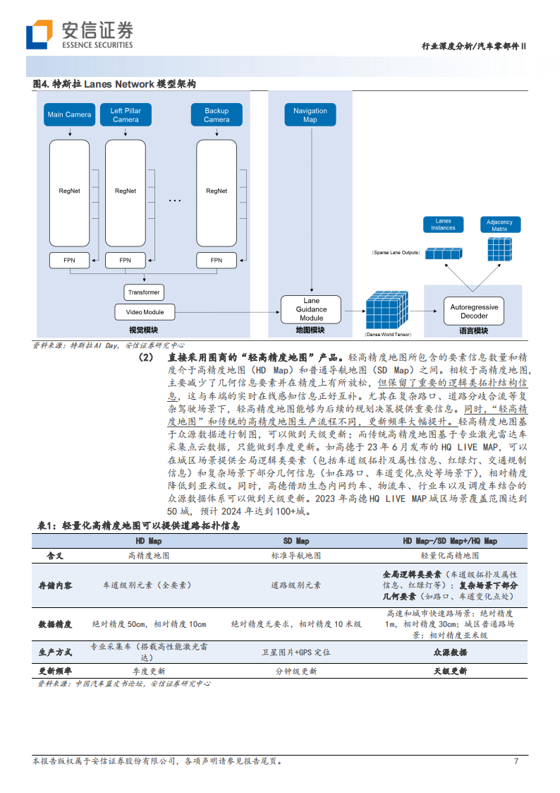 汽车零部件行业2024年智能驾驶年度策略：自动驾驶开始由创造型行业转向工程型行业_06.png