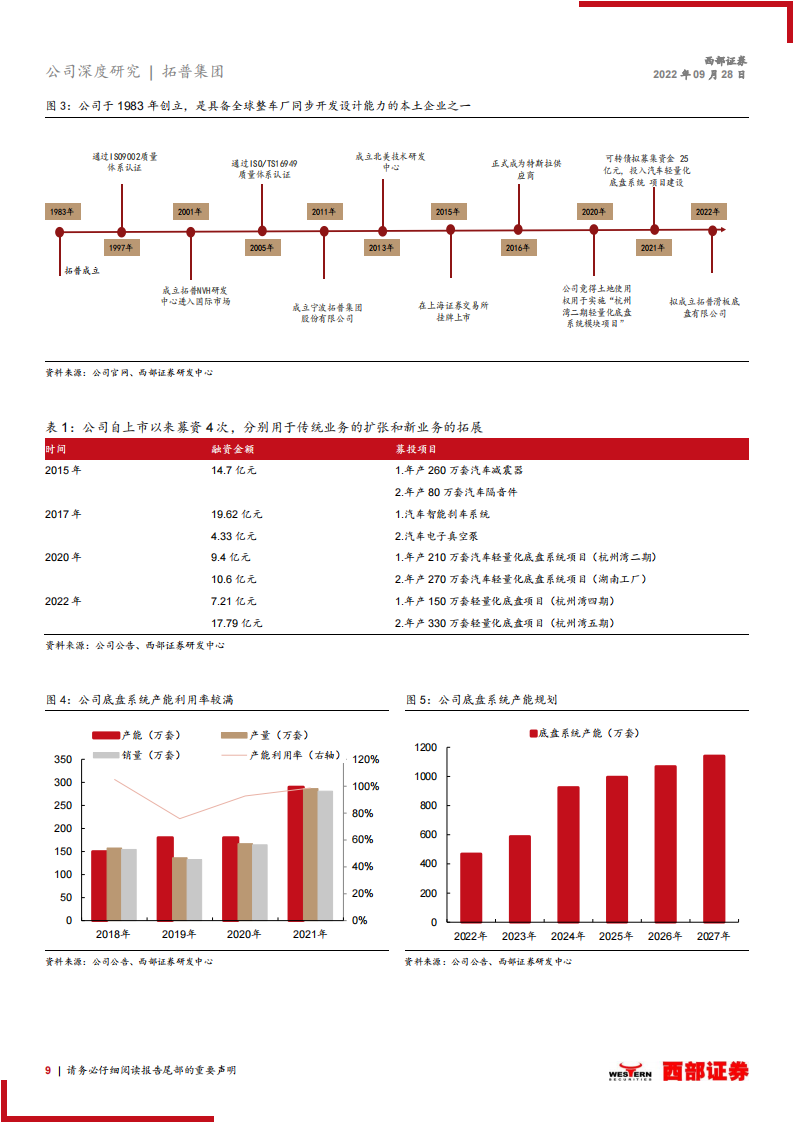 拓普集团（601689）研究报告：车身底盘多域Tier0.5平台型供应商，聚焦轻量化智能化_08.png