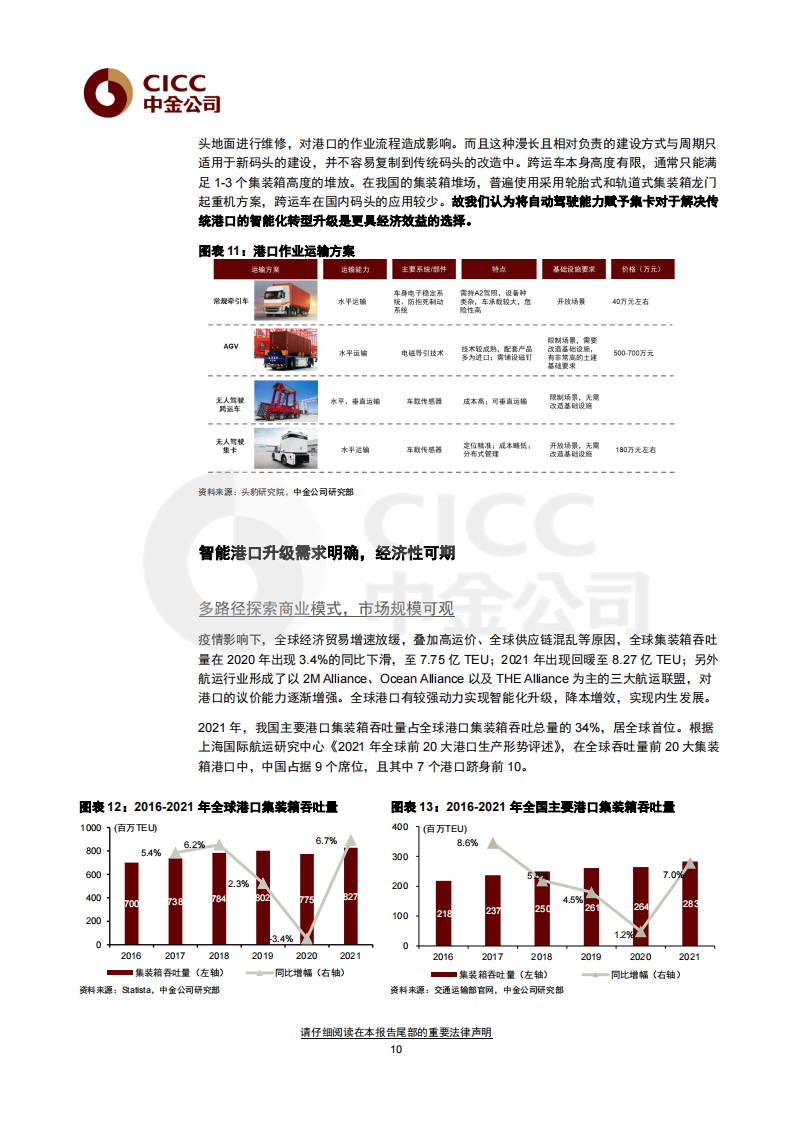 特定场景自动驾驶，快速上行赛道值得关注_2022-05-自动驾驶_09.png