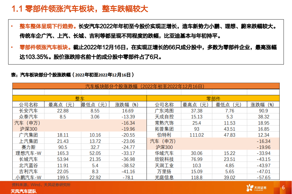 汽车行业2023年度策略：与时偕行，行者常至_05.png