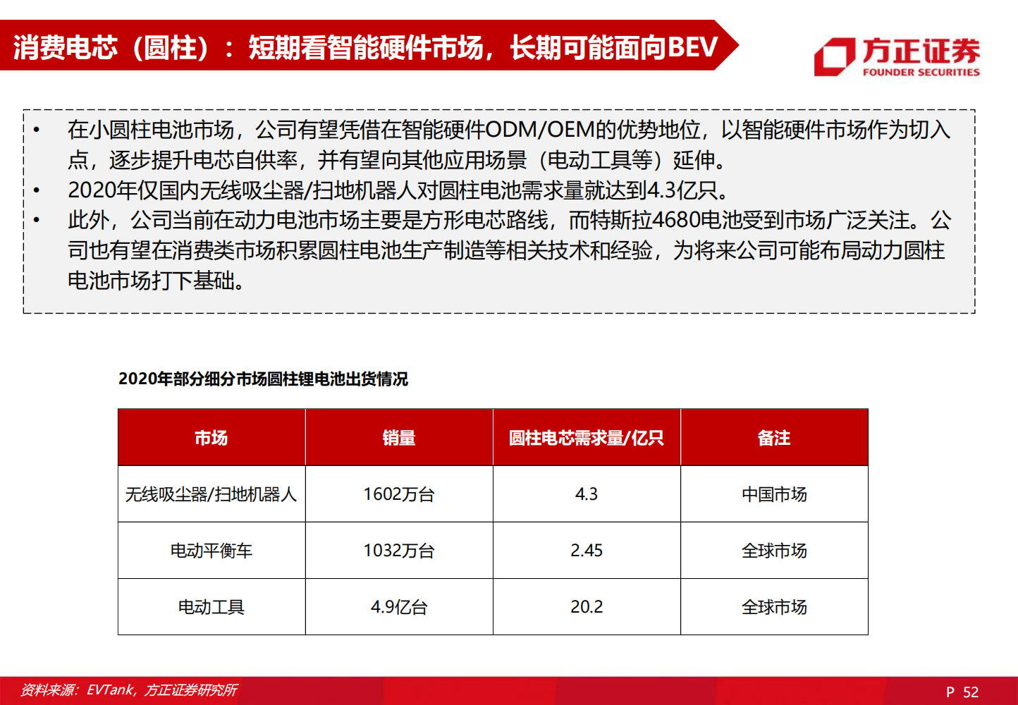 2022欣旺达深度研究报告-2022-06-企业研究_51.png