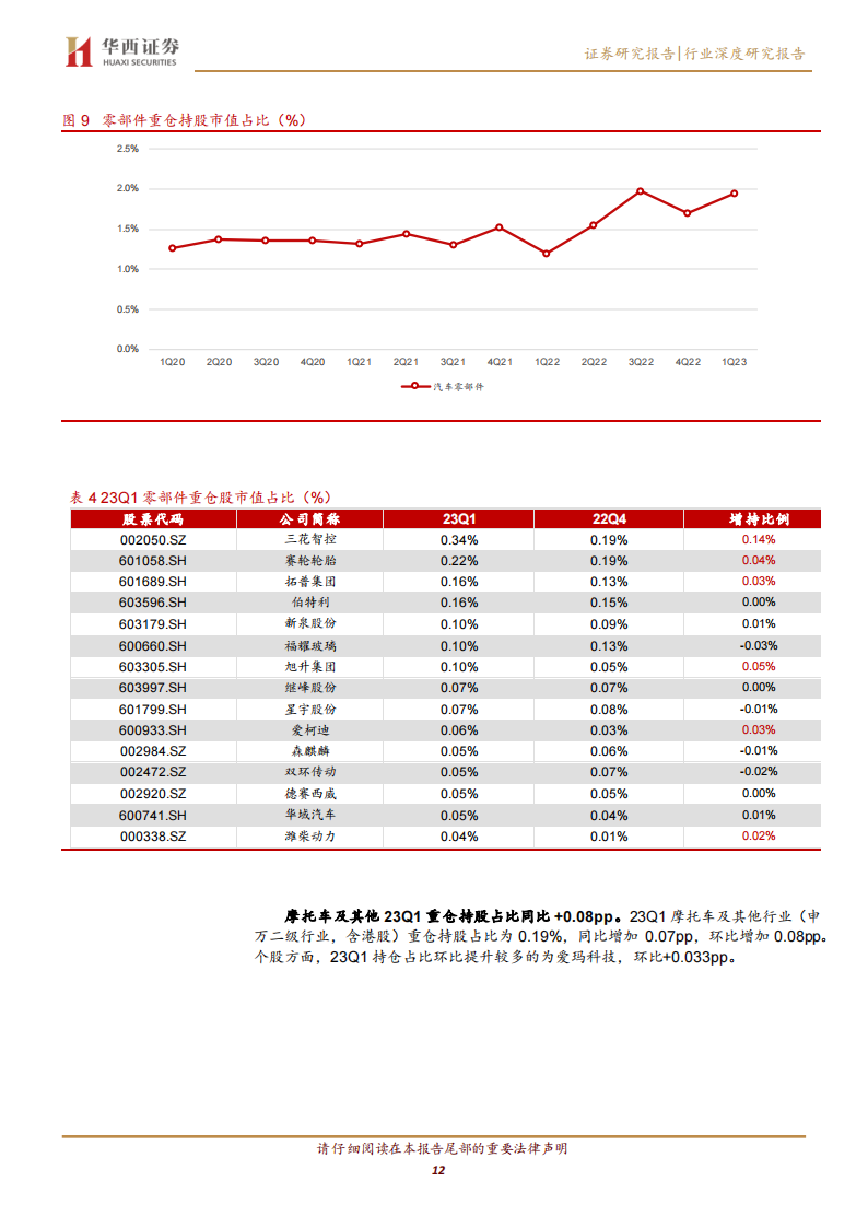 汽车行业2022年报&23Q1季报总结：格局分化加剧，成长属性依旧_11.png