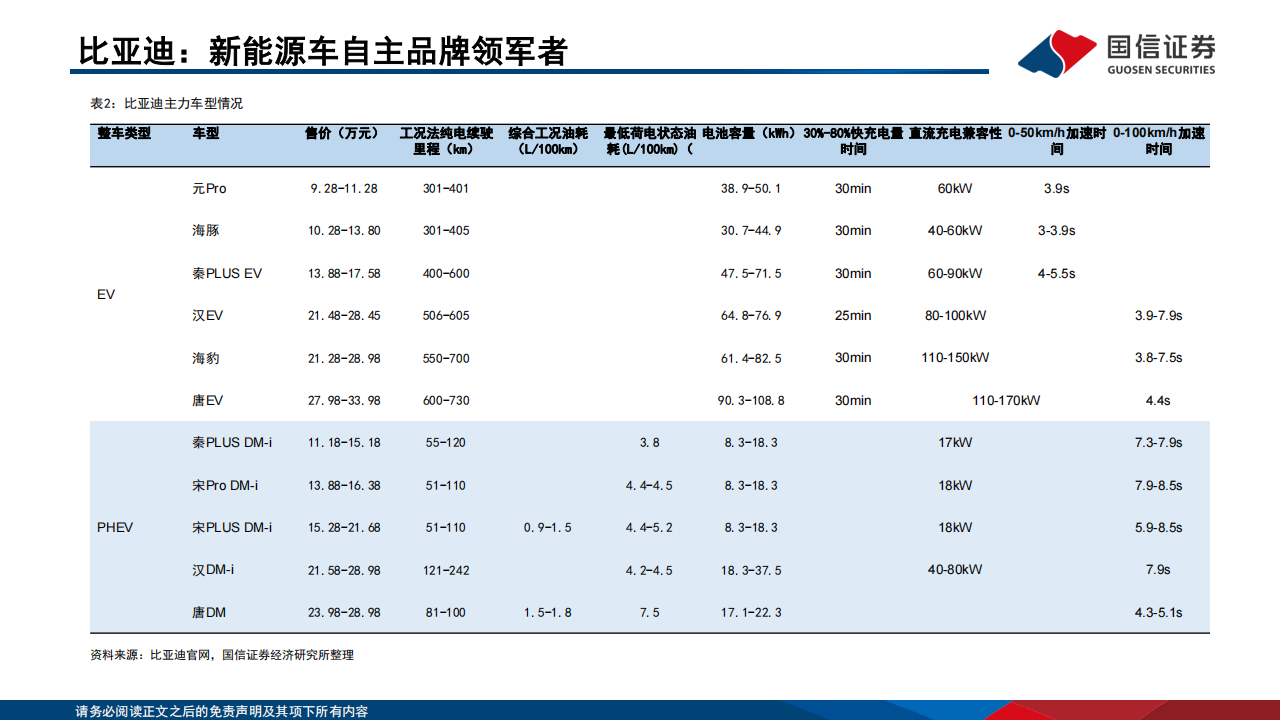 2022全球新能源汽车与动力电池产业总结、展望-2022-07-新能源_09.png