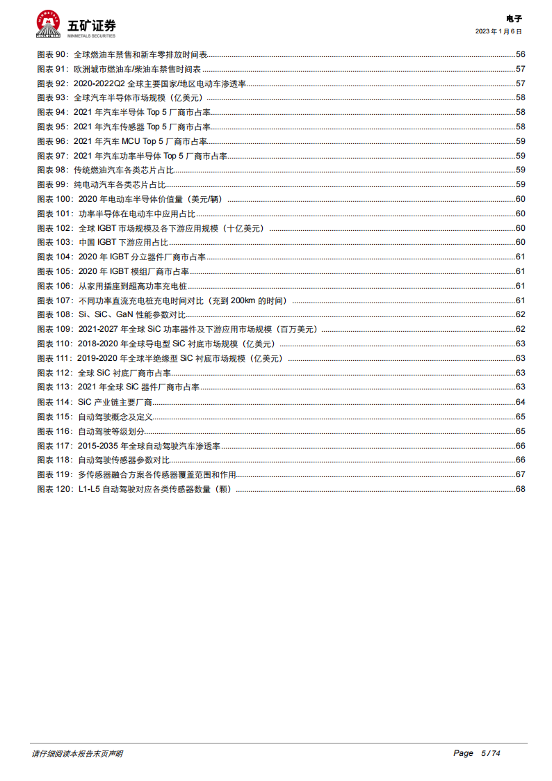 2023年电子行业投资策略：半导体国产替代持续加速，汽车电子迎来新机遇_04.png