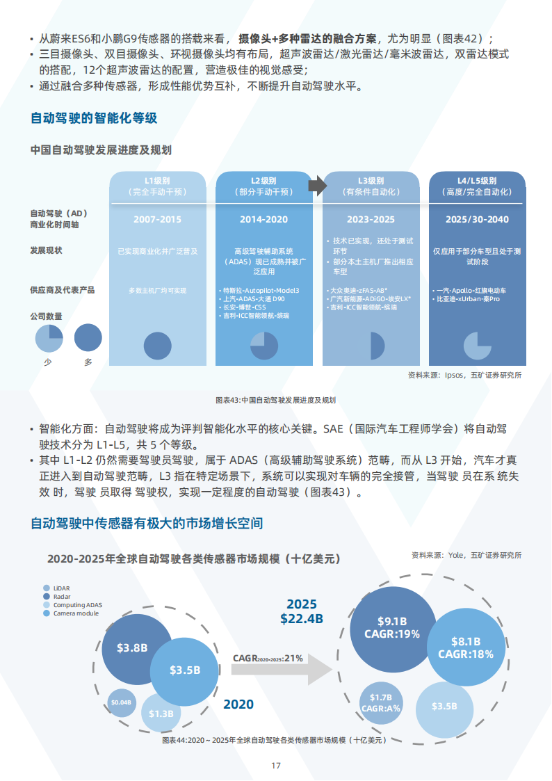 中国新能源汽车行业之传感器分析_18.png