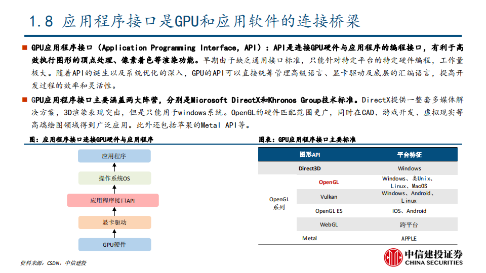 GPU行业深度研究：AI大模型浪潮风起，GPU芯片再立潮头_14.png