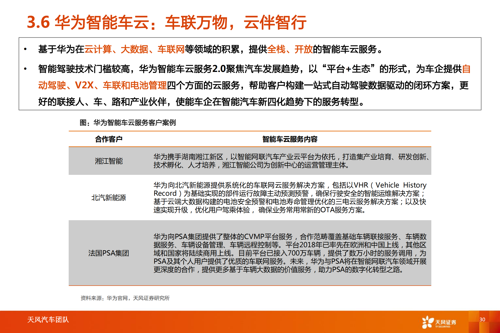 华为汽车产业专题研究：智能电动汽车赛道深度十，华为深度赋能，产业链有望受益_29.png