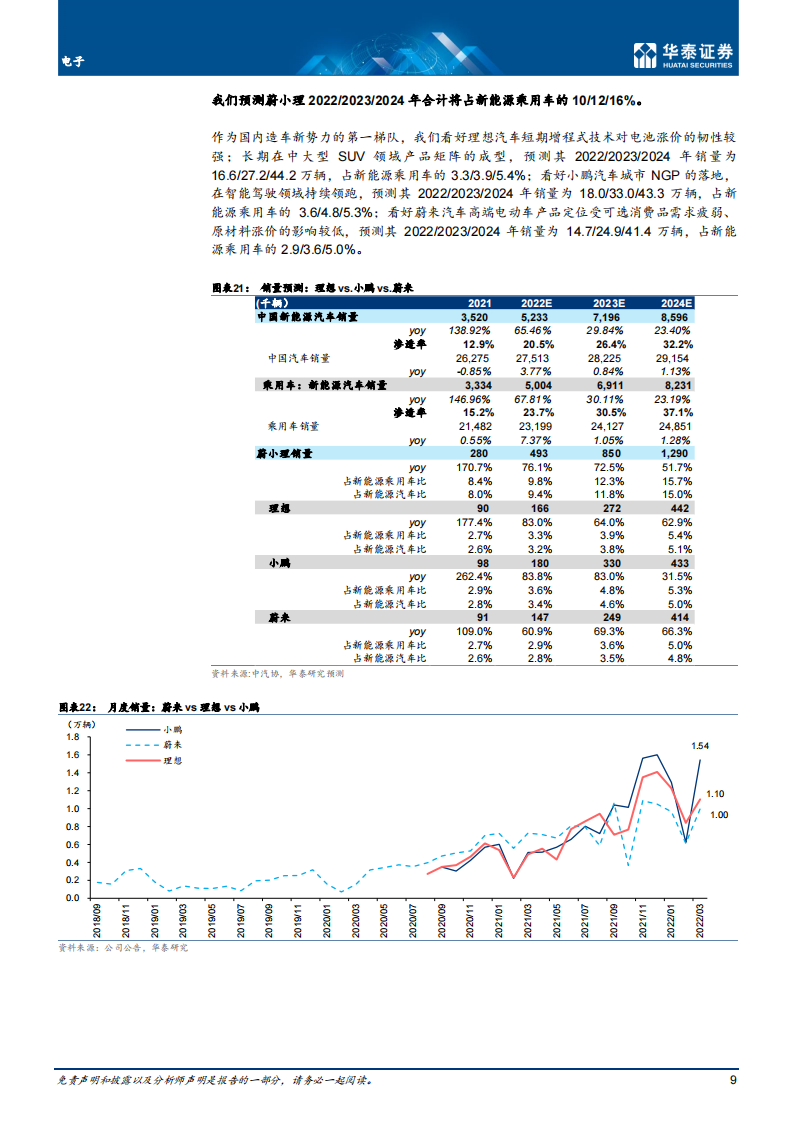 汽车智能驾驶行业专题研究：智能驾驶2022展望_08.png