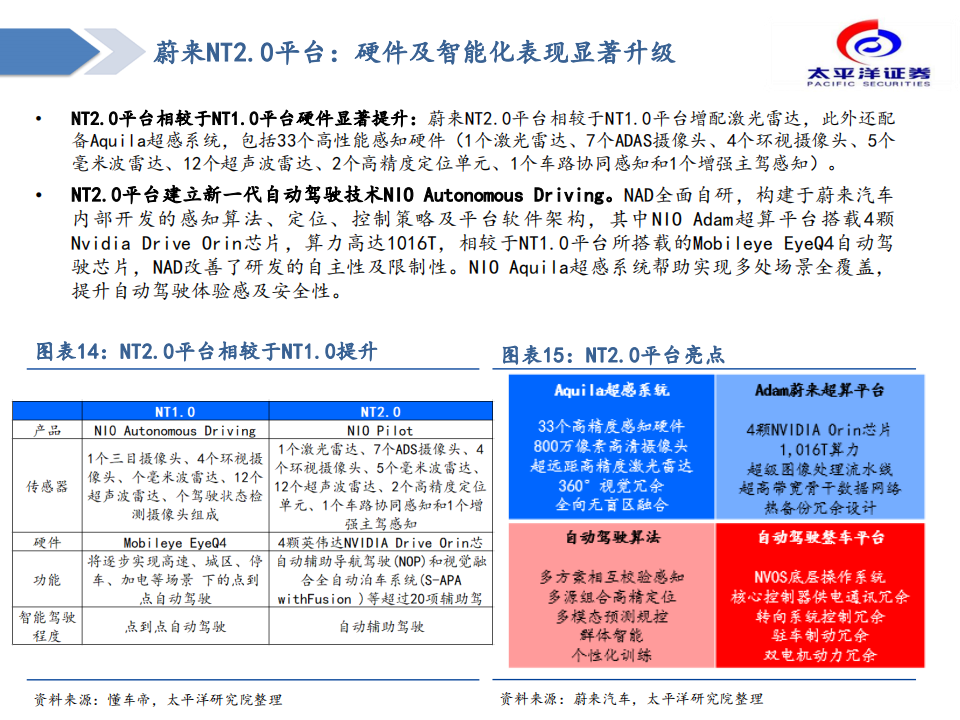 汽车行业造车新势力复盘与展望：拐点已至，成长可期_11.png