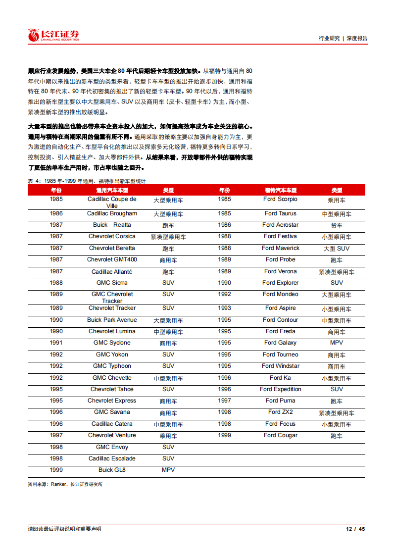 复盘80_90年代北美车市风云，看平台型零部件巨头如何诞生-2022-05-零部件_11.png