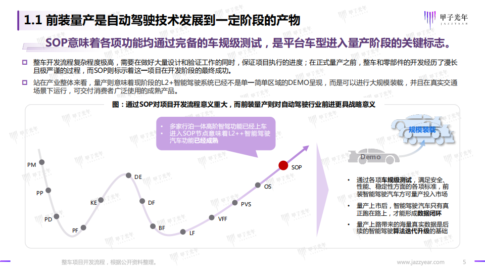 2022智能驾驶行业研究报告：开启高阶智能驾驶的量产时代_04.png