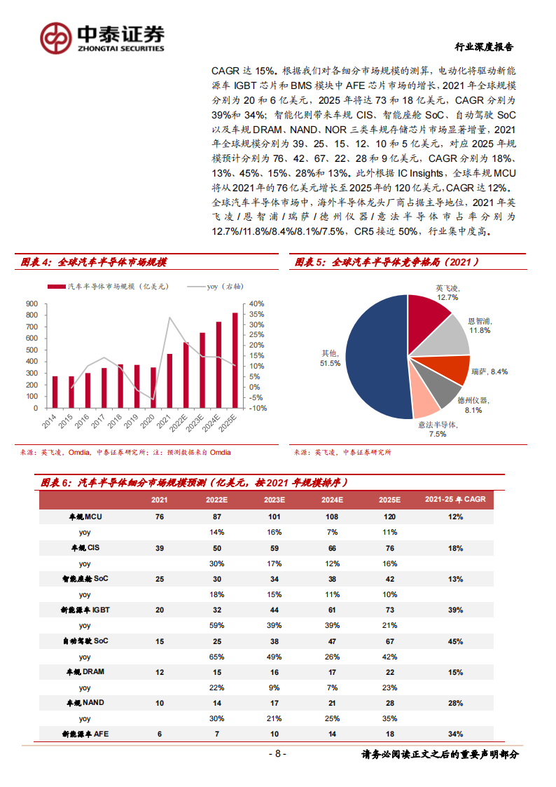 汽车半导体行业深度报告：电动化智能化双轮驱动，车载半导体拾级而上_07.png