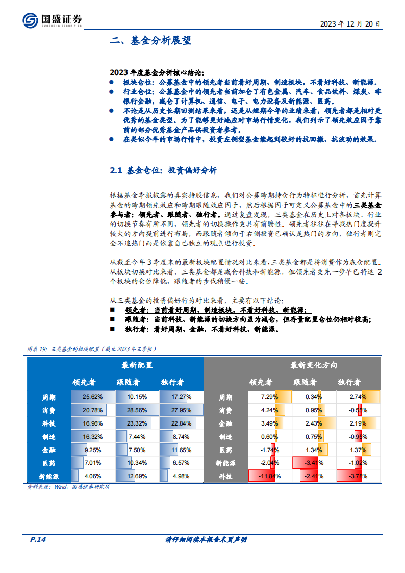 2024年度金融工程策略展望_13.png