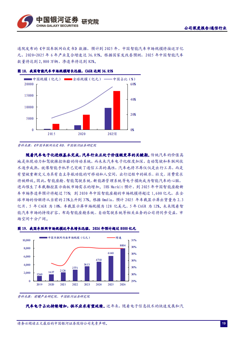 共进股份（603118）研究报告：扎根通信制造核心力，开拓汽车电子高成长_19.png