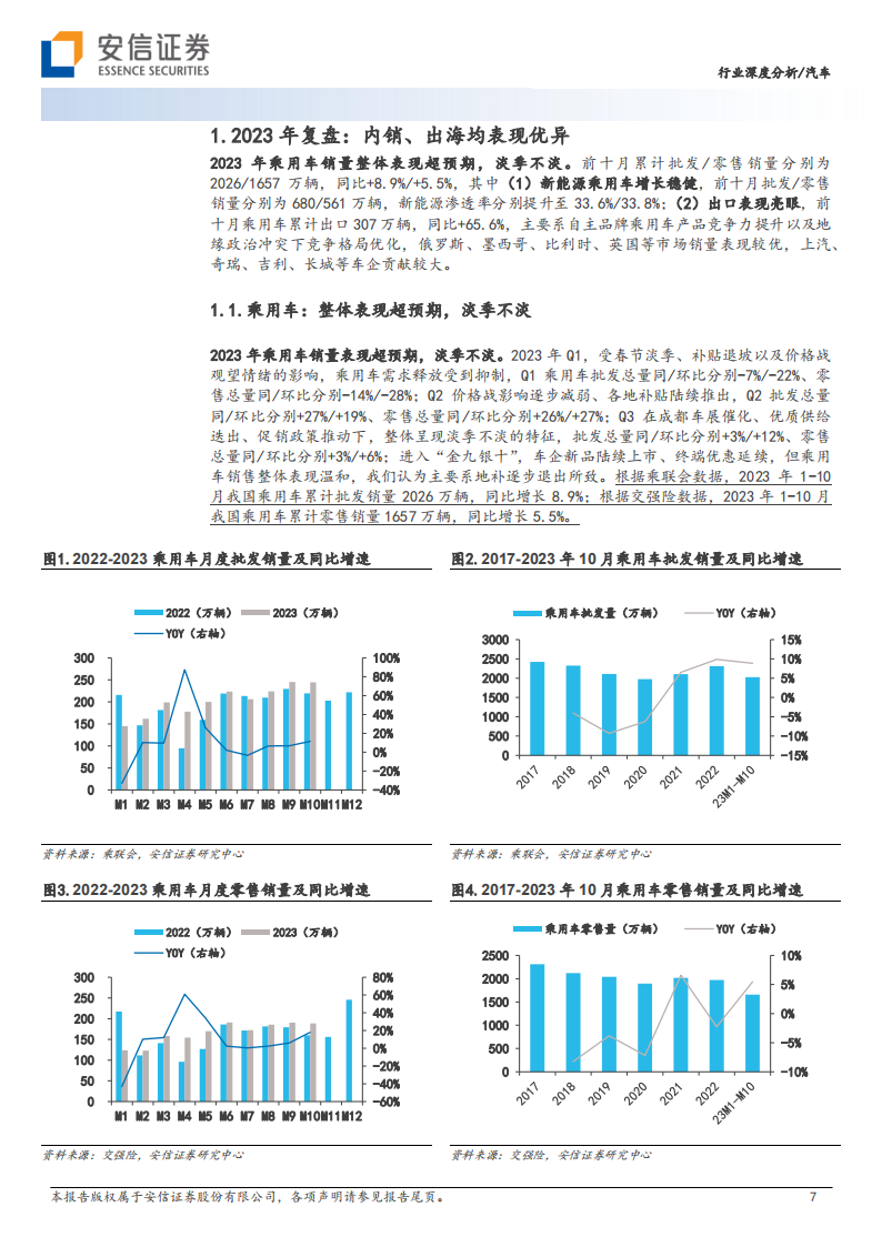 汽车行业2024年整车策略：智能化&全球化加速变革，行业格局向好_06.png