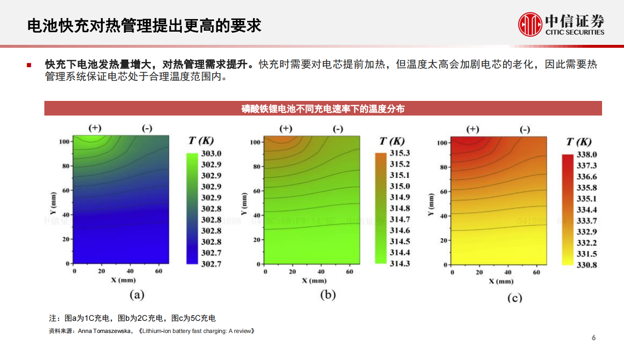 新能源汽车热管理行业专题报告：主被动协同助力行业发展-2022-06-新能源_06.png