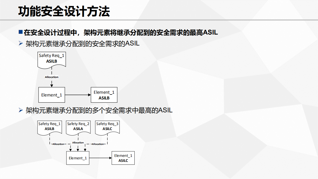 功能安全需求及设计_19.png