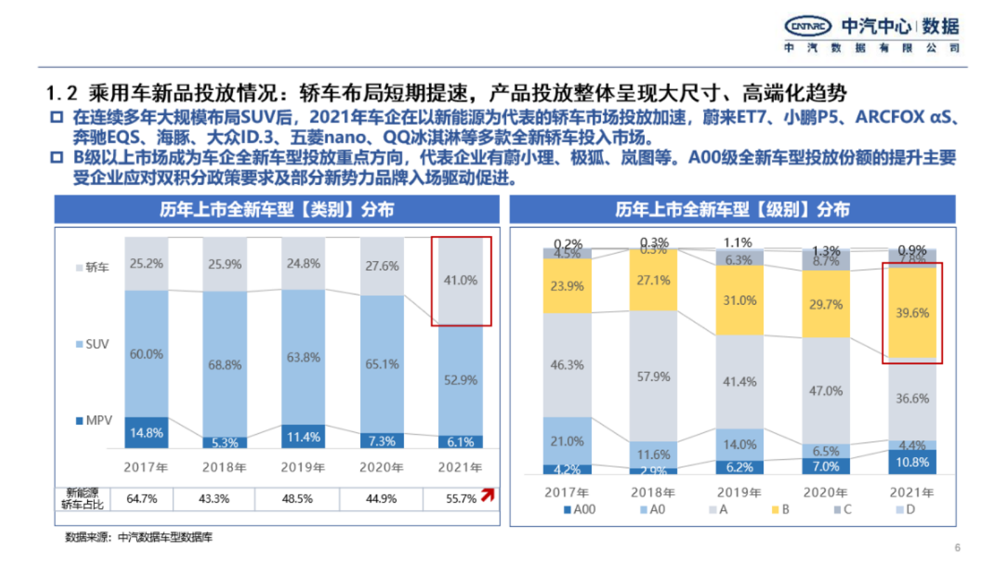 2022年乘用车产品特征发展趋势研究报告-2022-08-市场解读_05.png