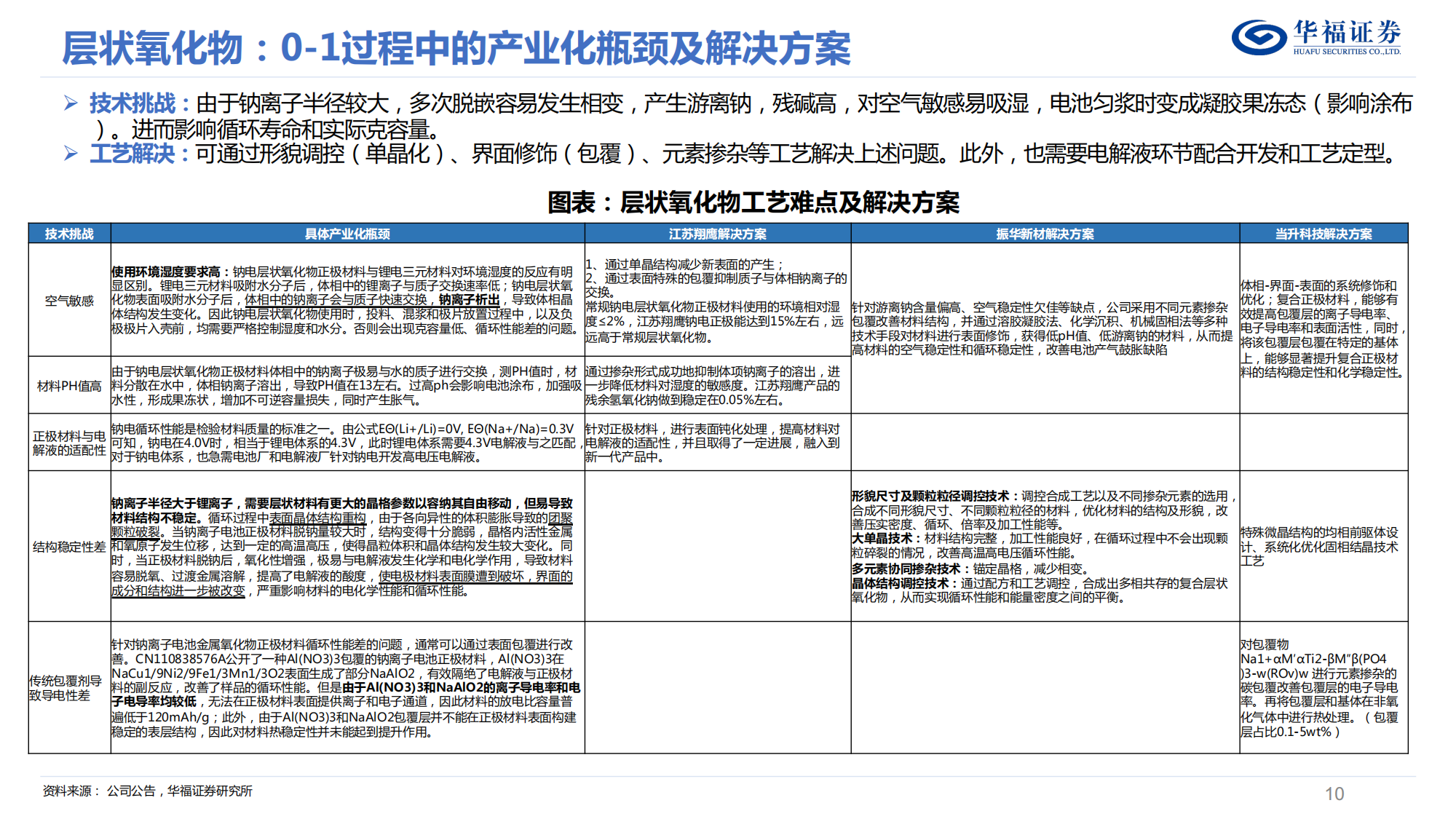 钠离子电池深度研究报告：钠电量产元年来临，重视“变革”与“切换”_09.png