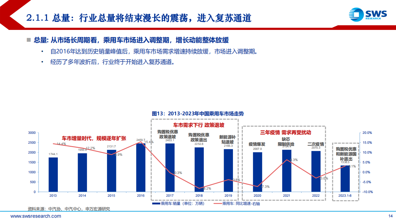 2024年汽车行业投资策略报告：发现变革，理解变革，拥抱变革_13.png