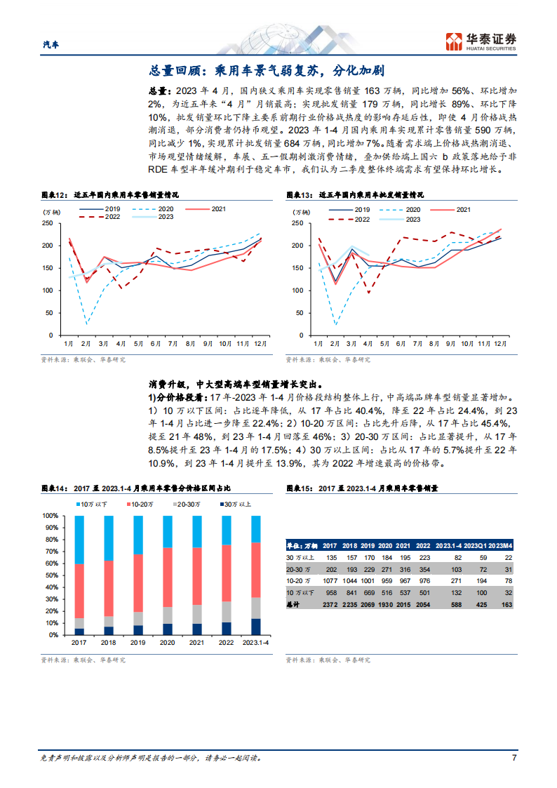 汽车行业中期策略：行业景气底部企稳回升，插混强势向上_06.png