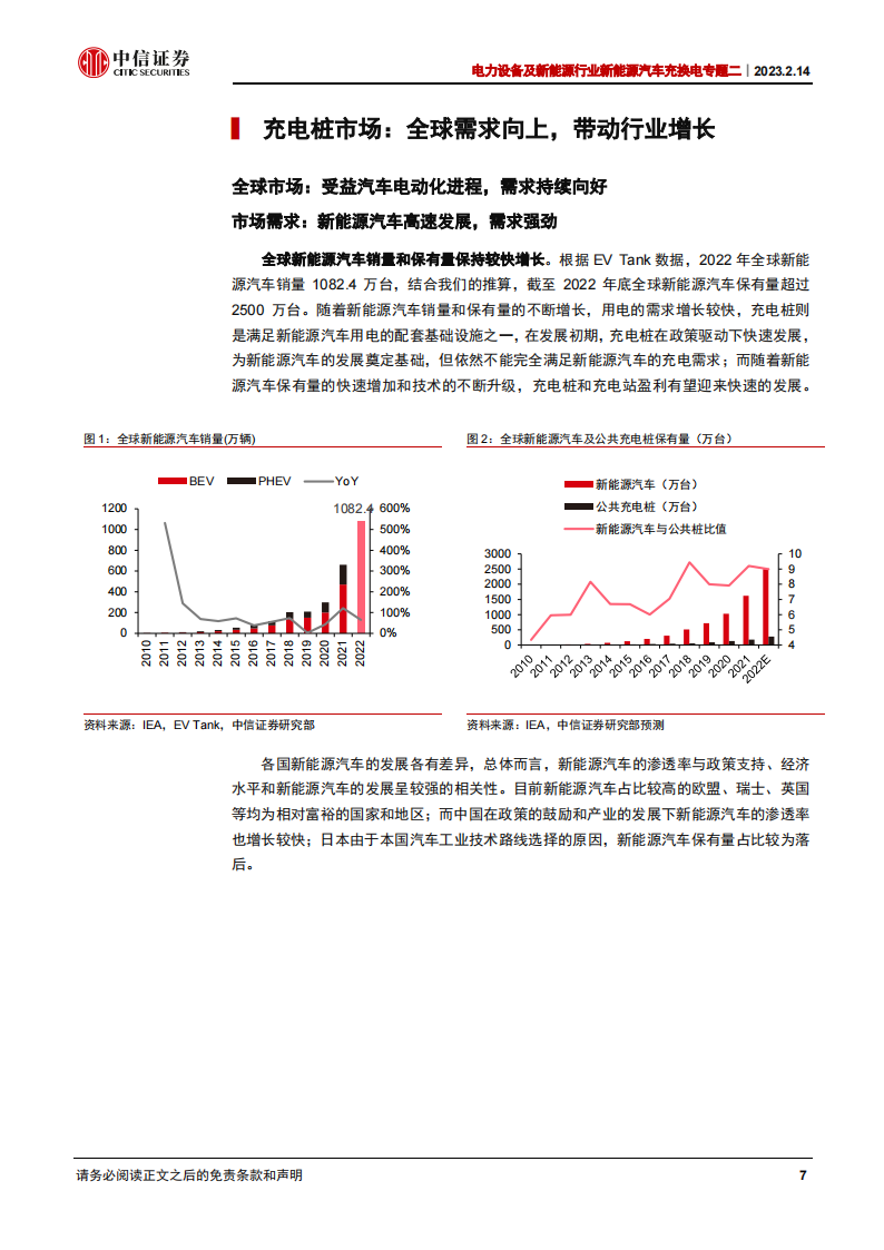 新能源汽车充电桩行业专题报告：全球需求向上，充电桩开启新的发展阶段_06.png