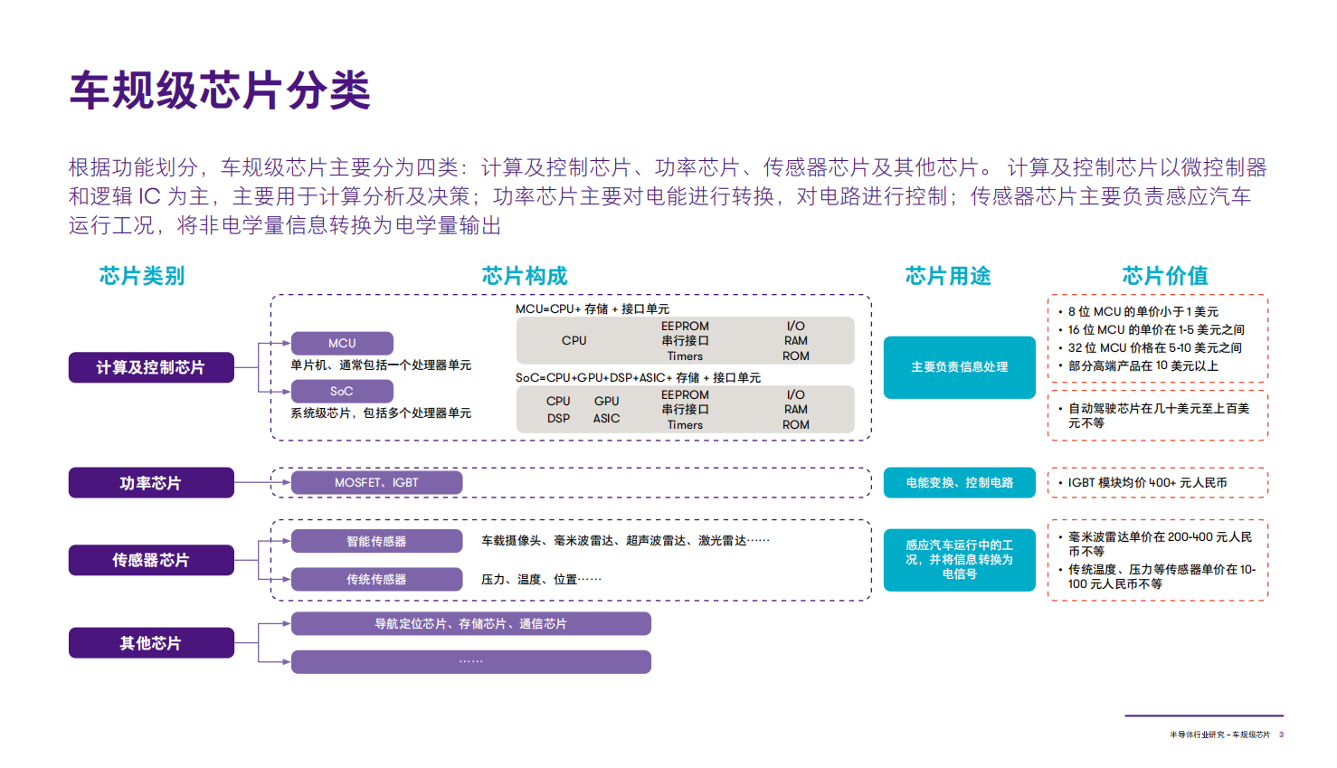 半导体行业研究：车规级芯片_03.png