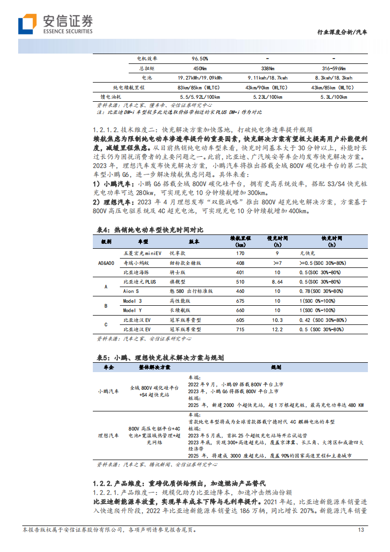 汽车整车行业2023年中期投资策略：行业变革加速，一线龙头即将浮现_12.png