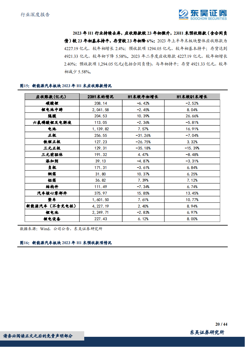 电动车2023年中报总结：行业盈利分化显著，中游盈利逐步回归，龙头竞争力强化_19.png