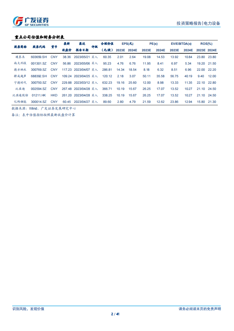 新能源汽车行业2023年中期策略：峰回路转，拐点蕴生_01.png