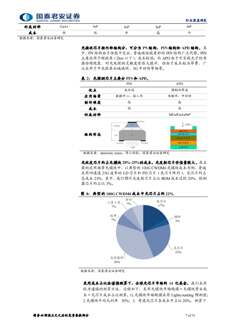 光芯片行业专题研究：流量爆发时代瑰宝，光芯片高成长赛道_06.png