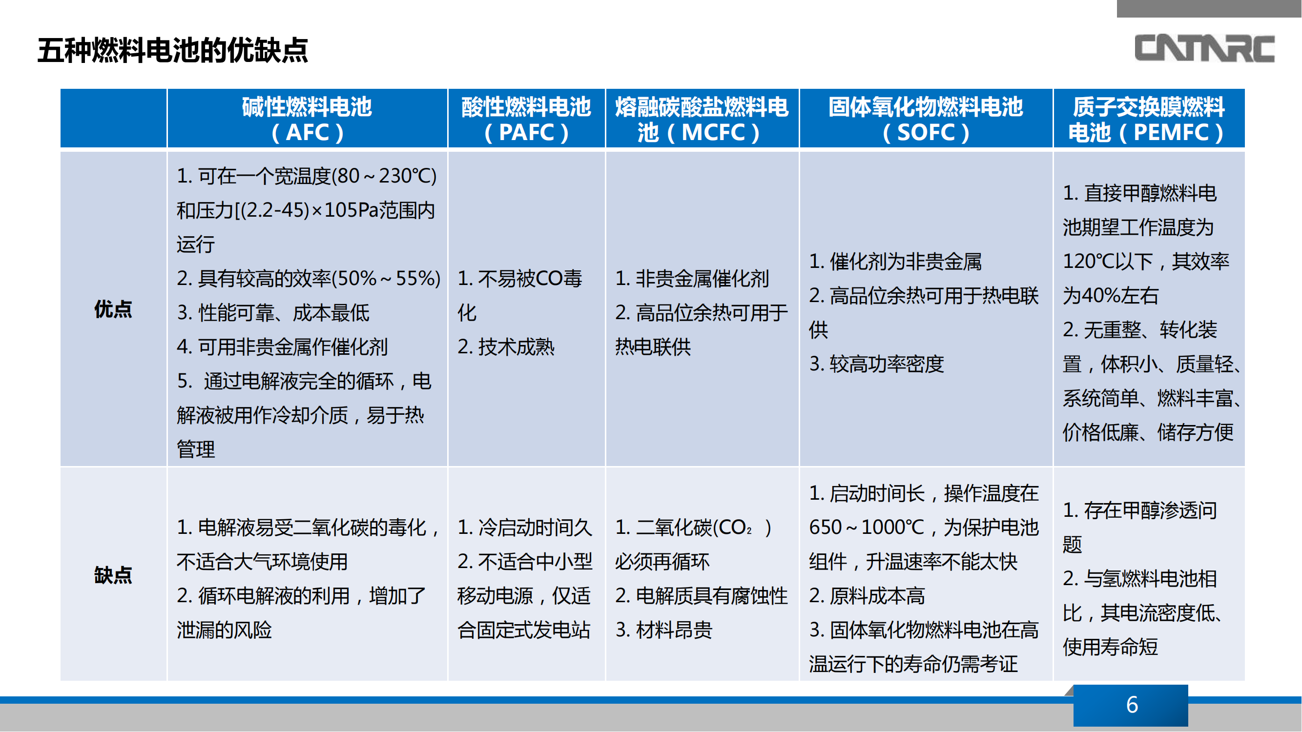 2019年新能源汽车-氢燃料电池汽车产业发展研究报告_05.png