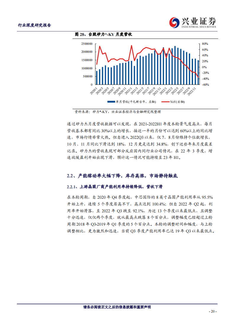 电子行业深度研究：景气逐渐筑底，静待拐点到来_19.png