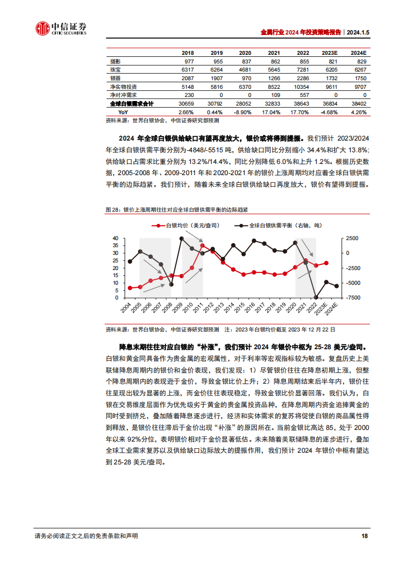 金属行业2024年投资策略：流动性拐点在即，基本面修复有望_17.png