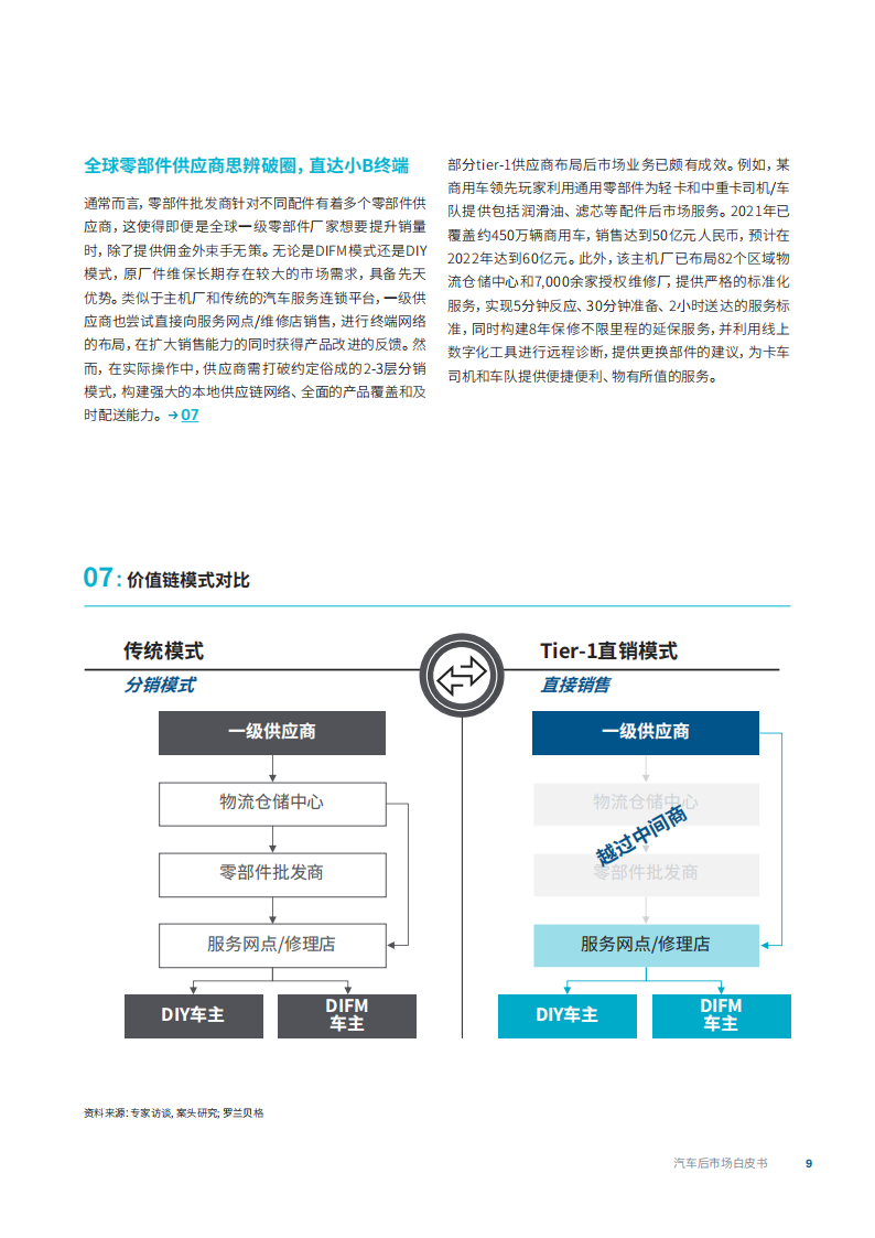 汽车后市场白皮书——电气化重塑中国汽车后市场-2022-07-后市场_08.png