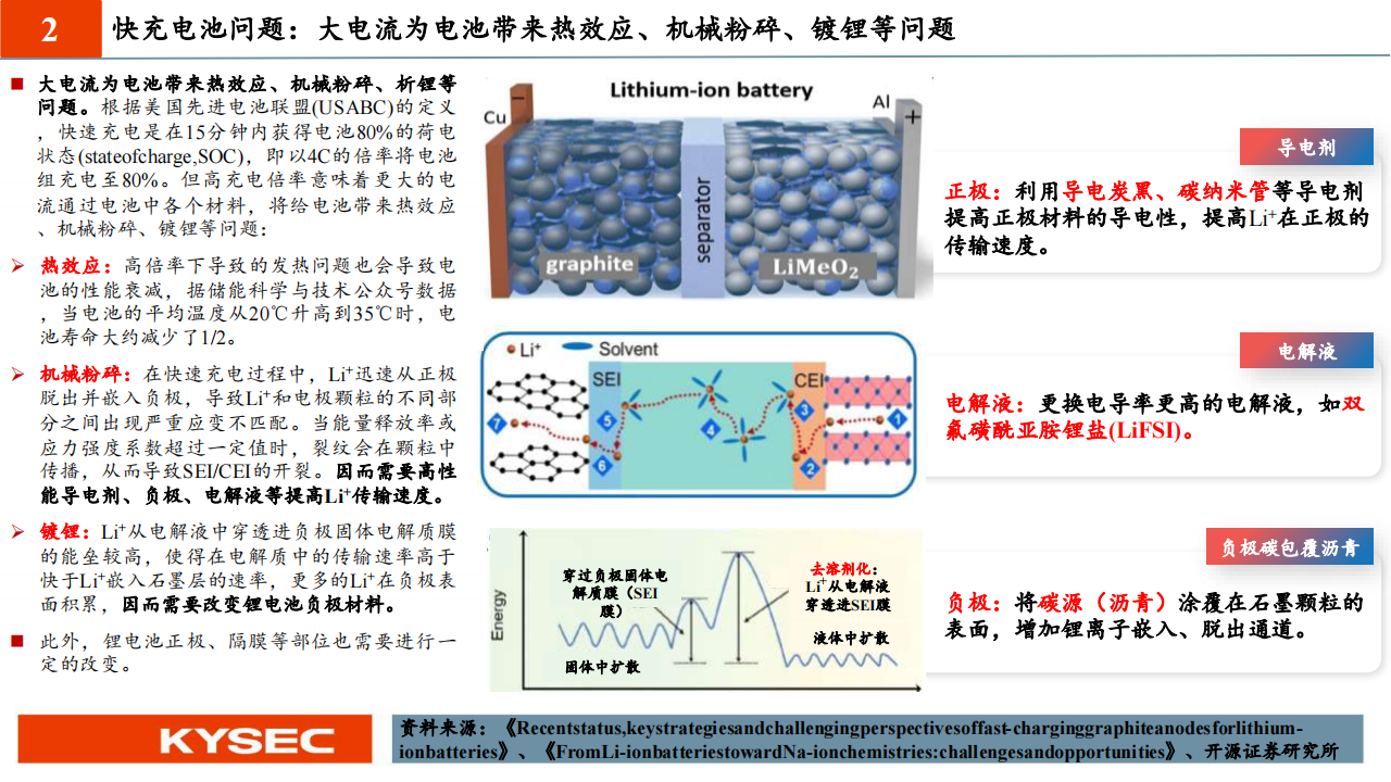 化工行业投资策略：800V快充趋势乘风起，技术升级催生材料发展新机遇_13.png